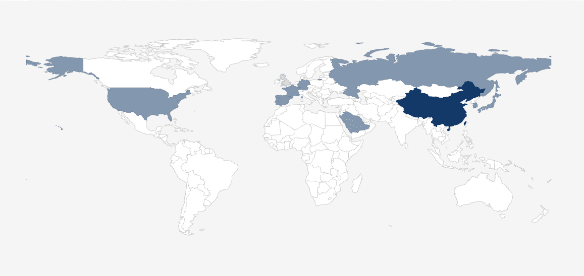 Global Customer Distribution